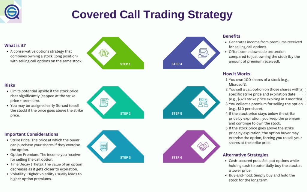 Building Income with Covered Calls & Option Strategies in 2025