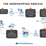 How to Build an Online Income Stream from Scratch in 2025