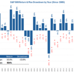 How U.S. Companies Manage Market Risk Amid Global Volatility in 2025
