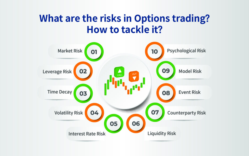 Risk Considerations in Options and Derivatives Trading