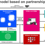 Royalties & Licensing: A Modern Income Pathway from U.S. IP