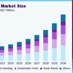 The ESG Investment Boom in America: Trend or Long-Term Strategy?