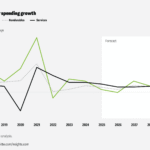 U.S. Economic Outlook: A Growth Watch Perspective (2025 Edition)