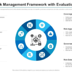 What Risk Control Practices High-Performing Companies Have in Common
