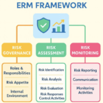 The Shift Toward Proactive Risk Control in Modern Enterprises
