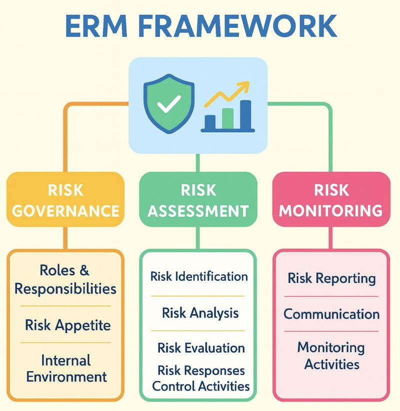 The Shift Toward Proactive Risk Control in Modern Enterprises
