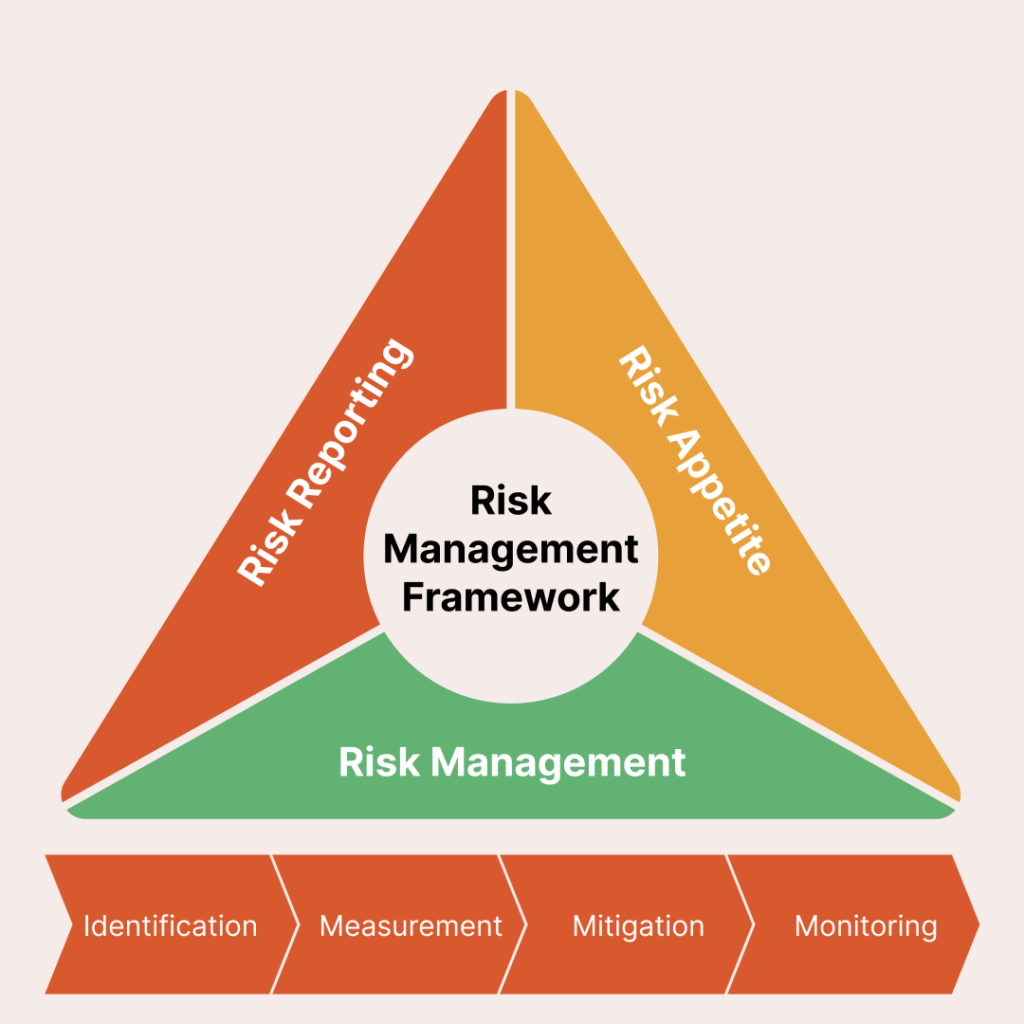 What Leaders Should Know Before Updating Their Risk Control Framework