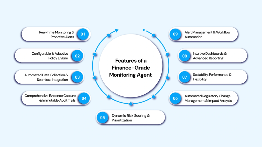 How Risk Control Helps Organizations Navigate Complex Regulations