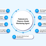 How Risk Control Helps Organizations Navigate Complex Regulations