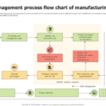 The Overlooked Link Between Operational Efficiency and Risk Control