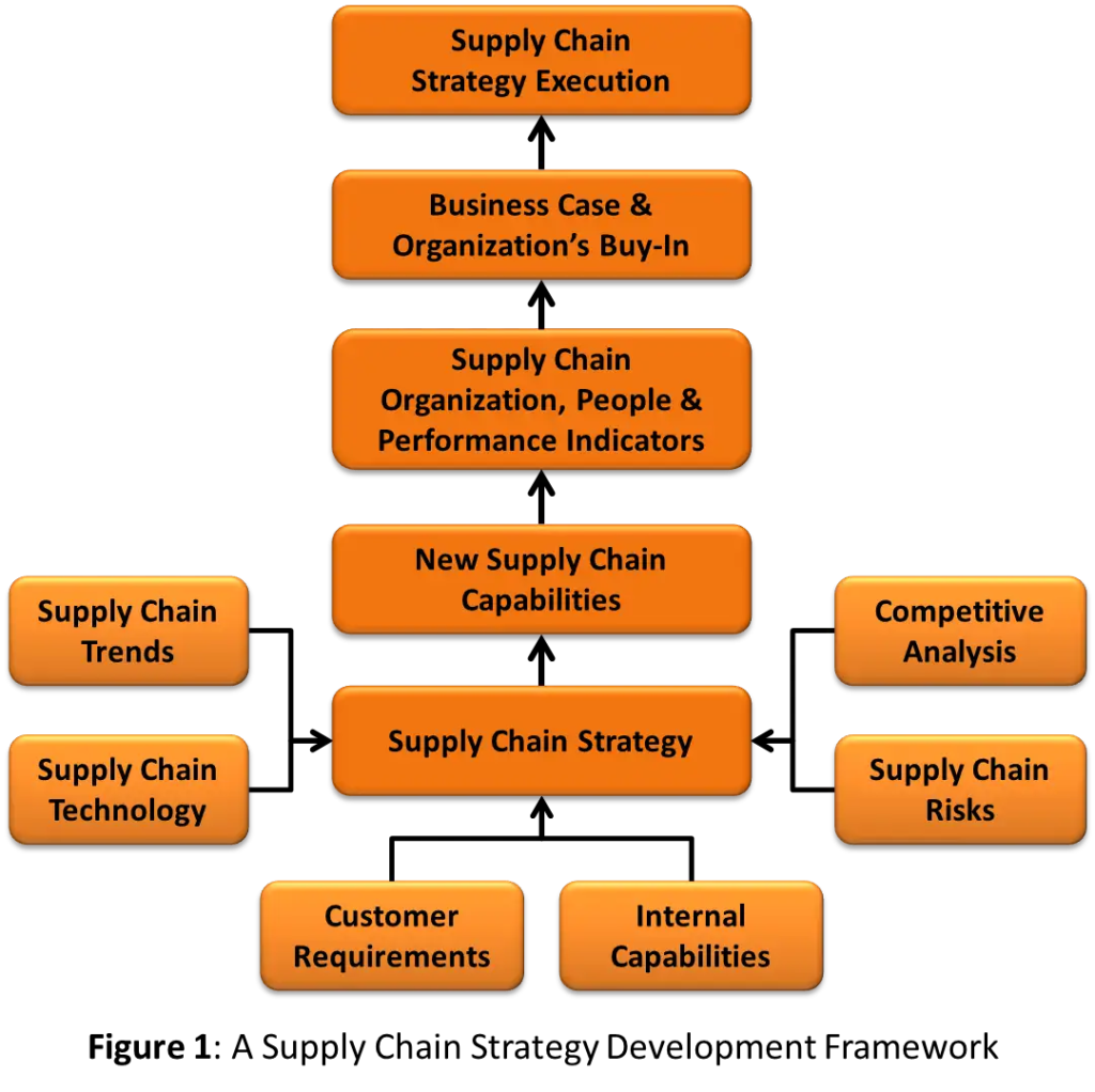 Why Risk Control Is Moving From Back Office to Strategic Planning