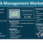How Technology Is Transforming Risk Control Across Industries