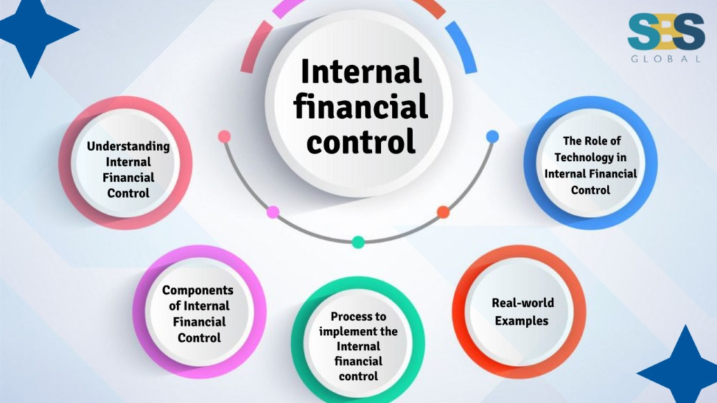 The Risk Control Practices That Help Organizations Avoid Costly Surprises