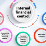 The Risk Control Practices That Help Organizations Avoid Costly Surprises