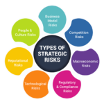 The New Expectations for Risk Control in U.S. Corporate Governance