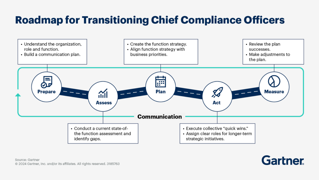 How Businesses Are Strengthening Risk Control Without Slowing Innovation