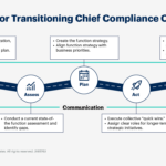 How Businesses Are Strengthening Risk Control Without Slowing Innovation