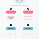 The Business Case for Investing in Better Risk Control Systems