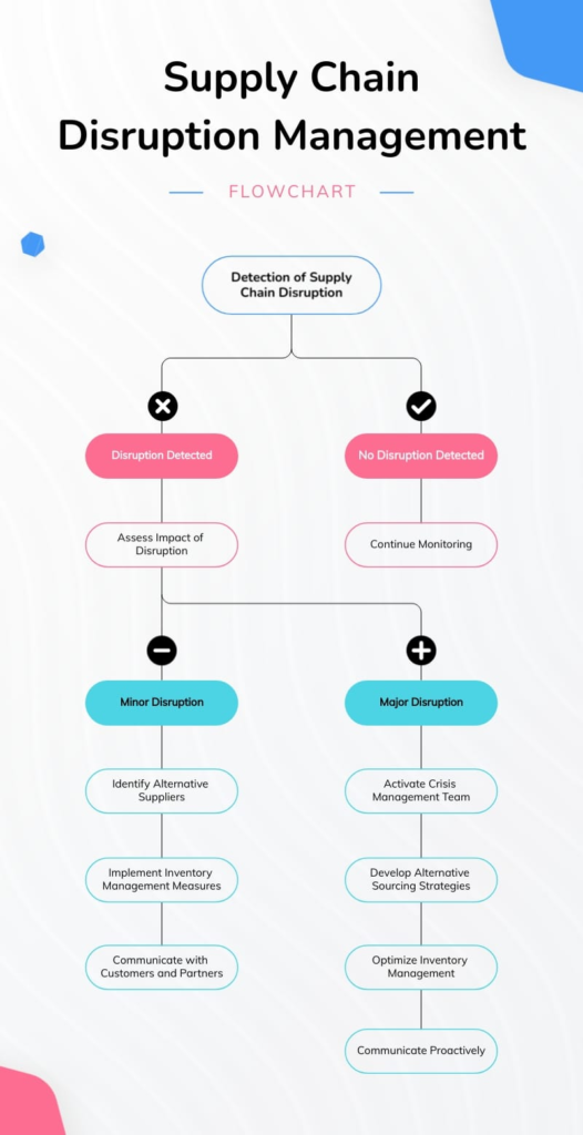 The Business Case for Investing in Better Risk Control Systems