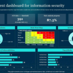 The Subtle Signals That Reveal Weak Risk Control Processes