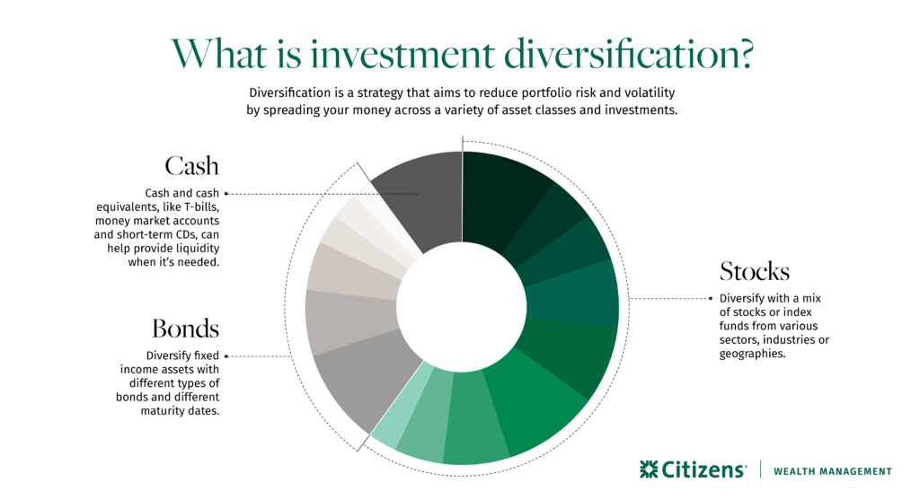 A Practical Guide to Building Long-Term Wealth Through Thoughtful Investing