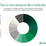 A Practical Guide to Building Long-Term Wealth Through Thoughtful Investing