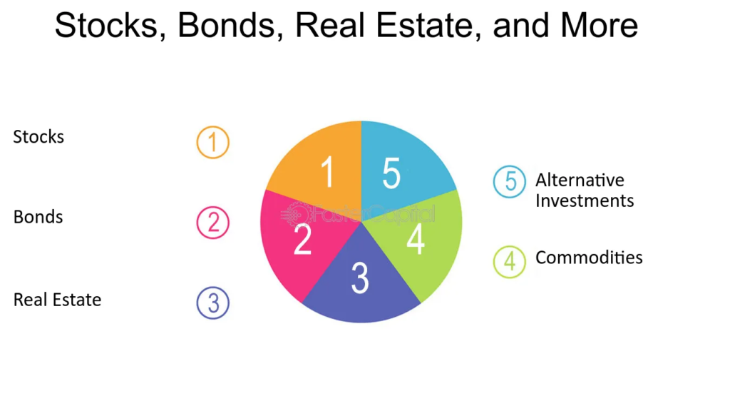 A Closer Look at Investment Approaches That Prioritize Long-Term Growth