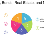A Closer Look at Investment Approaches That Prioritize Long-Term Growth