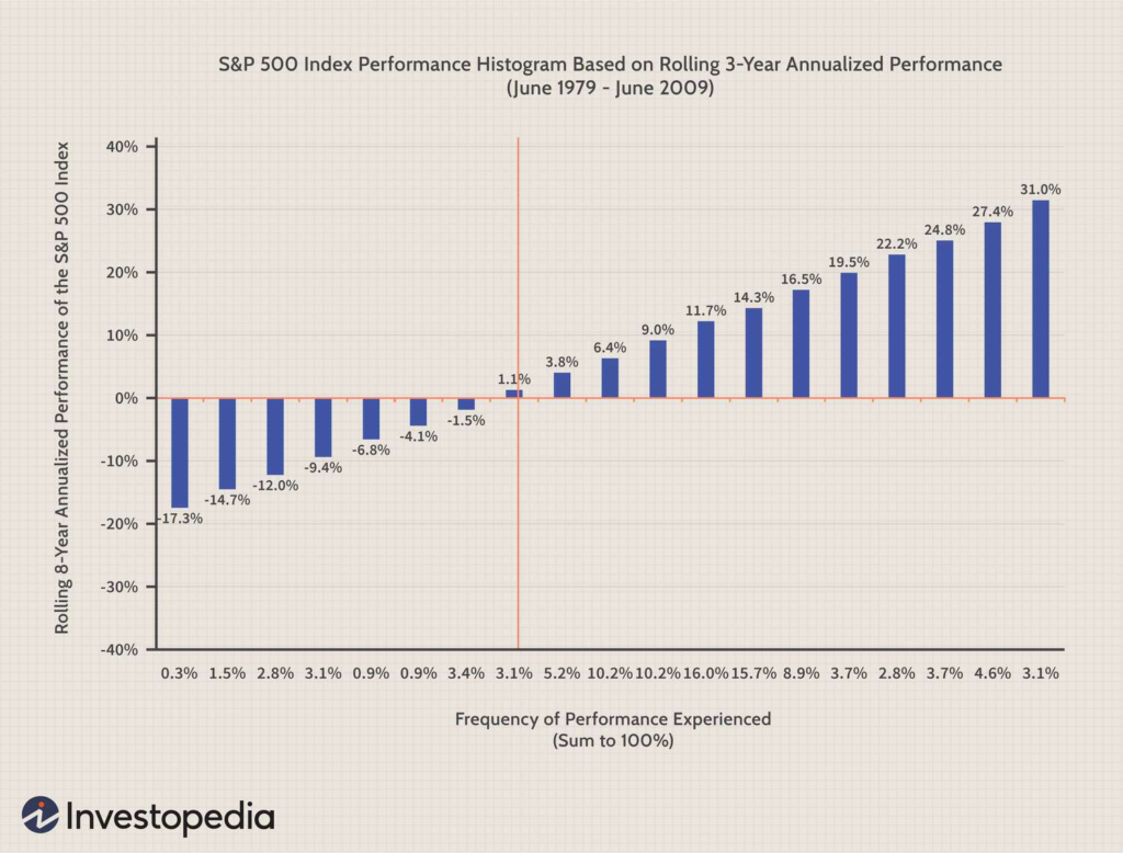 What Many Investors Wish They Had Known Before Building Their Portfolio
