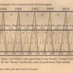 The Fundamentals of Smart Investing That Still Matter Today