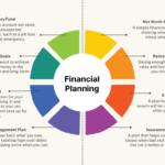 The Investment Principles Many Wealth Advisors Emphasize Today