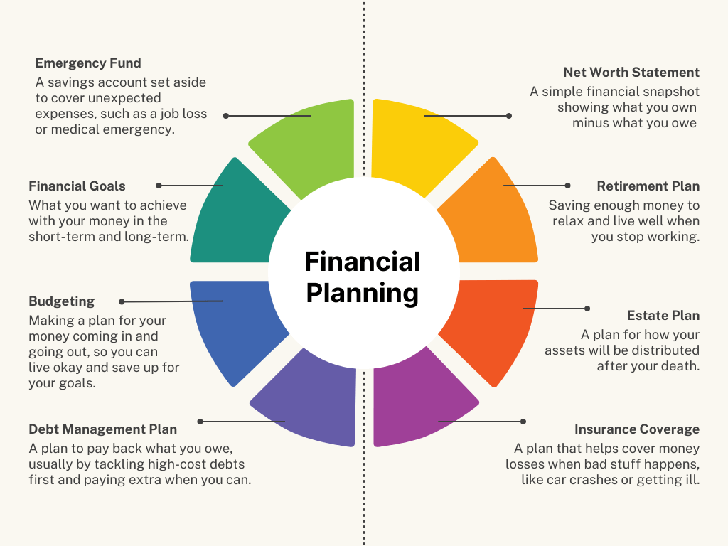 The Investment Principles Many Wealth Advisors Emphasize Today