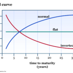 What Today’s Market Conditions Mean for Everyday Investors