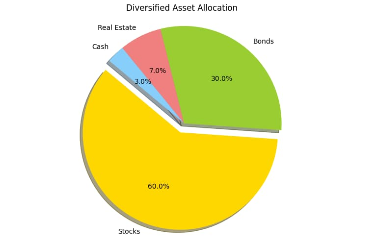 A Thoughtful Approach to Investing During Times of Market Uncertainty