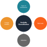 The Long-Term Perspective That Many Successful Investors Share