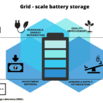 Growth Watch Highlights the Sectors Drawing Increased Investor Attention