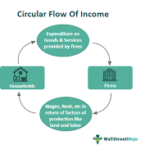 From Side Hustles to Stability: The Evolving Role of Income Streams in Modern Finance