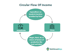 From Side Hustles to Stability: The Evolving Role of Income Streams in Modern Finance
