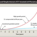 Why Patience Remains One of the Most Underrated Investment Strategies