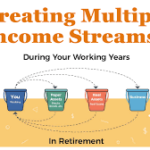 How Diversified Income Streams Are Reshaping Financial Planning in the U.S.