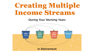 How Diversified Income Streams Are Reshaping Financial Planning in the U.S.