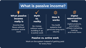 The Rise of Passive Income: What’s Realistic for Today’s American Worker?