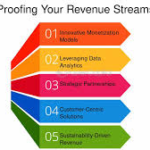 What Financial Experts Say About Building Sustainable Income Streams Today