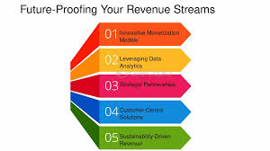 What Financial Experts Say About Building Sustainable Income Streams Today