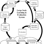 Growth Watch: A New Lens on the Companies Shaping Tomorrow’s Economy