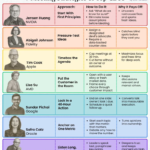 How Growth Watch Identifies Companies Positioned for Sustainable Expansion