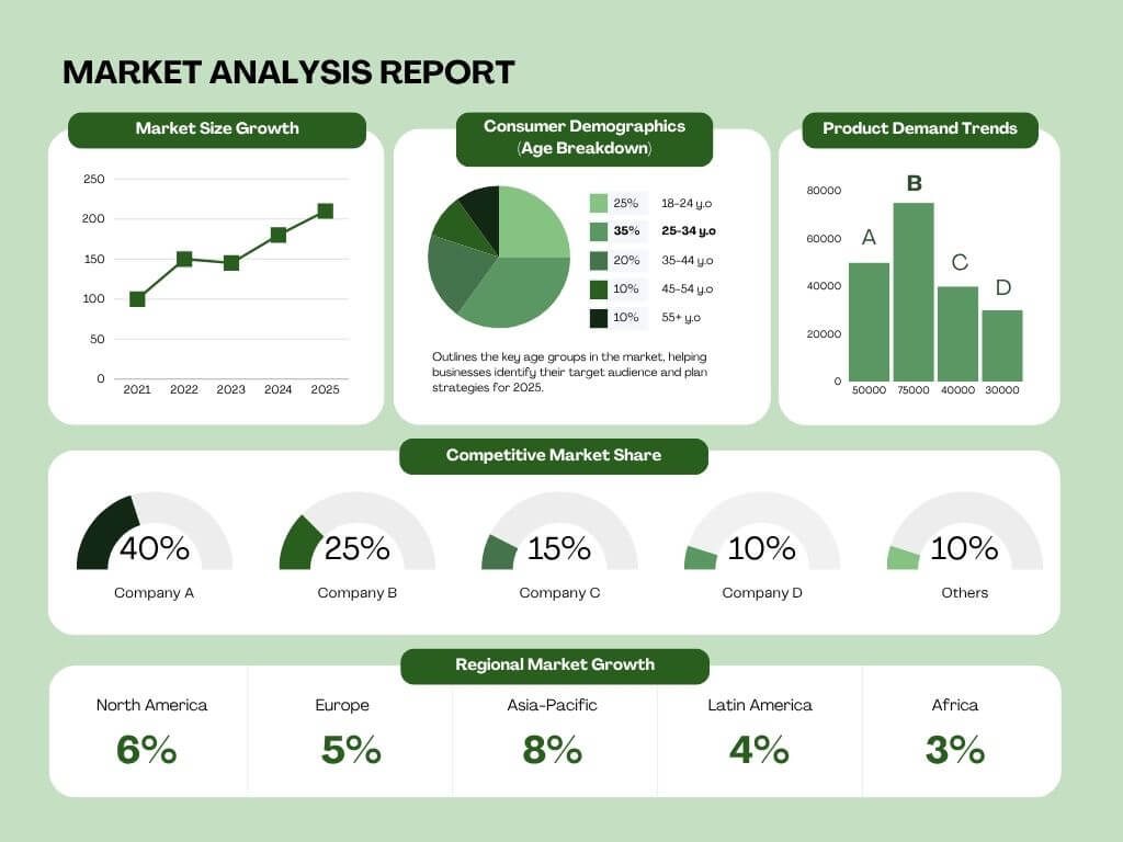 Growth Watch Explores the Market Signals Many Investors Overlook