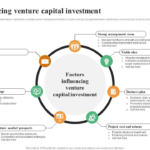 Growth Watch Examines the Economic Patterns Behind Rising Companies