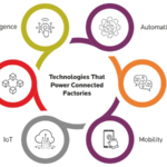 How Growth Watch Tracks Innovation Across Key American Industries How Growth Watch Tracks Innovation Across Key American Industries