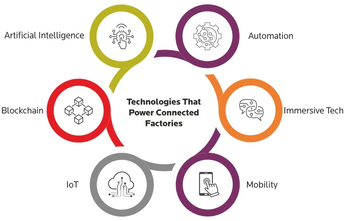 How Growth Watch Tracks Innovation Across Key American Industries How Growth Watch Tracks Innovation Across Key American Industries
